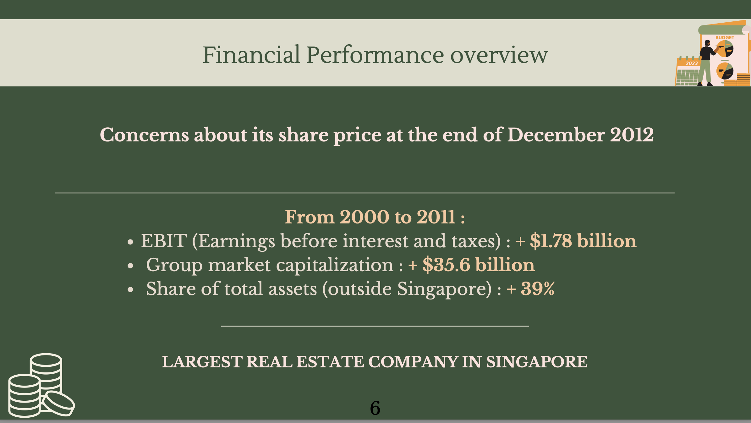 Singapore CAPITALAND 5