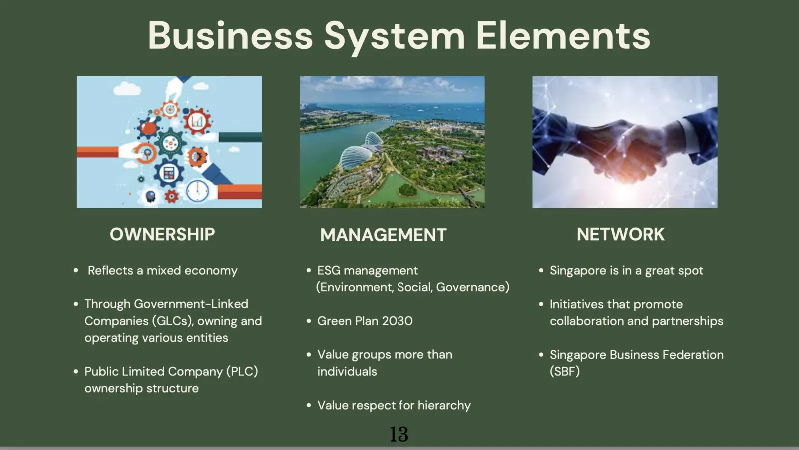 CapitaLand, diapositive 4
