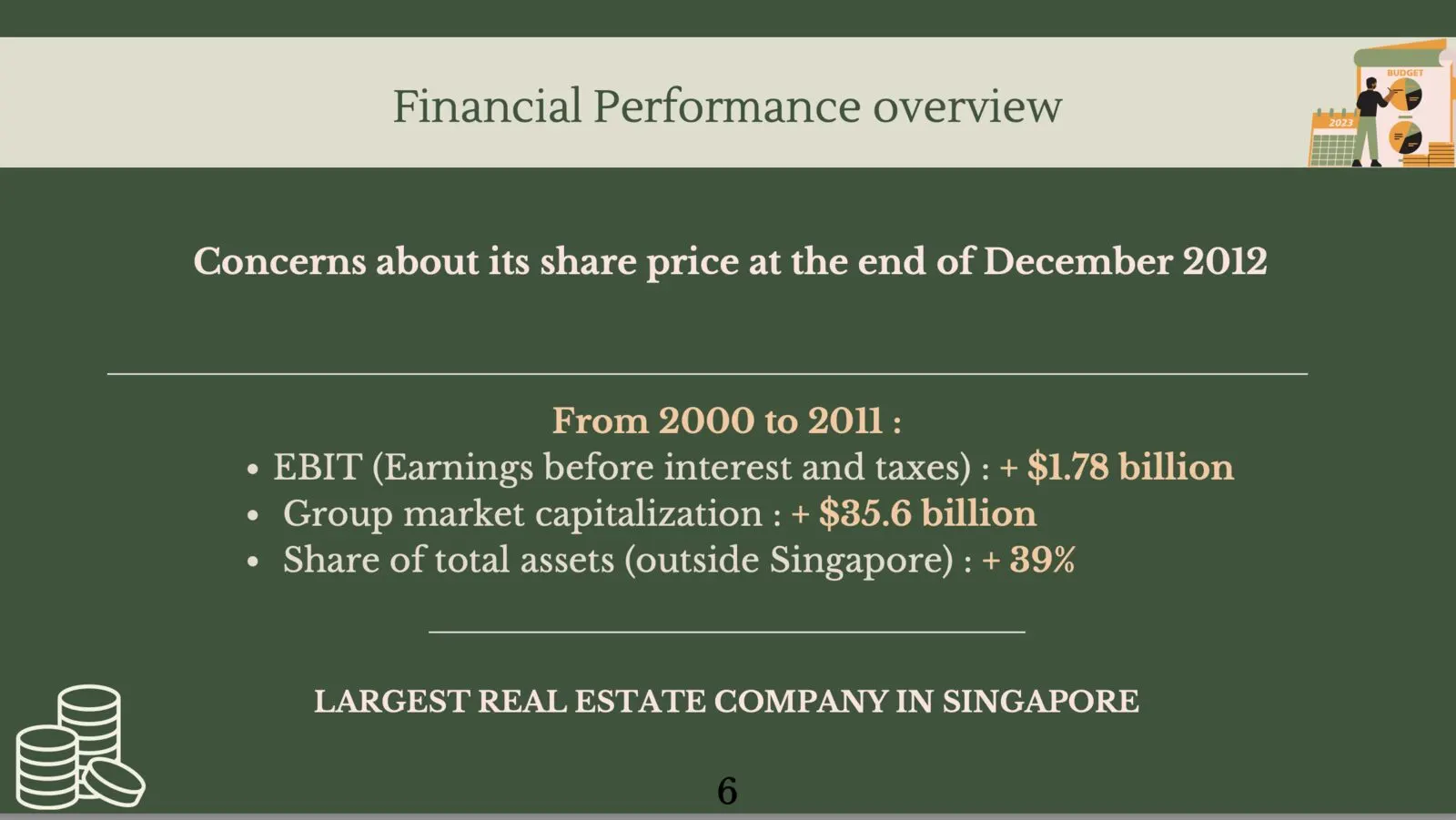 CapitaLand, diapositive 5