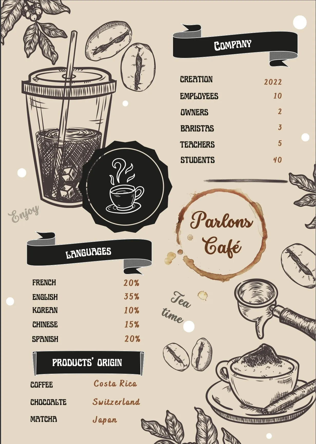 Infographie Parlons Café réalisée par Marion
